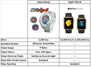 Illustration for article titled The Apple Watch Comparison Anime Fans Are Waiting For